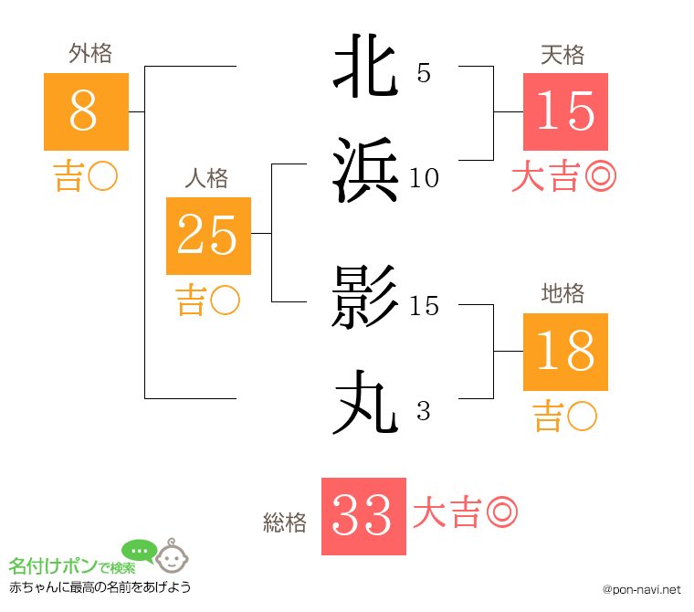 北浜 影丸さんの姓名判断結果