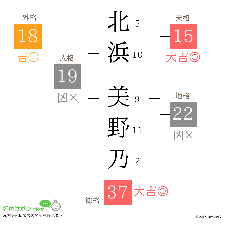 北浜 美野乃さんの姓名判断結果
