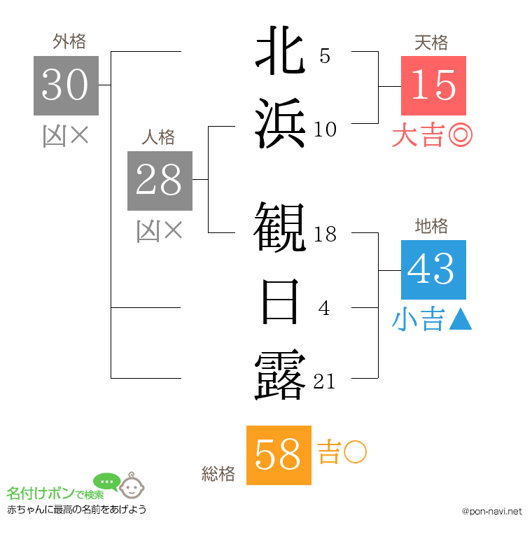 北浜 観日露さんの姓名判断結果