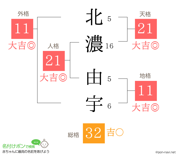 北濃 由宇さんの姓名判断結果
