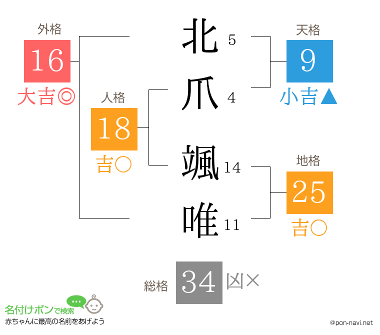 北爪 颯唯さんの姓名判断結果