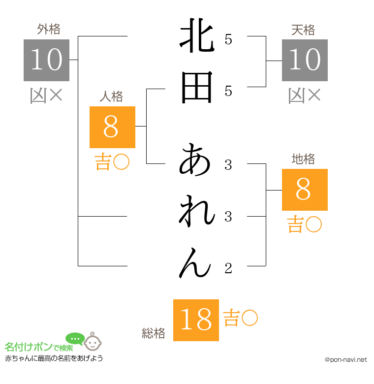 北田 あれんさんの姓名判断結果