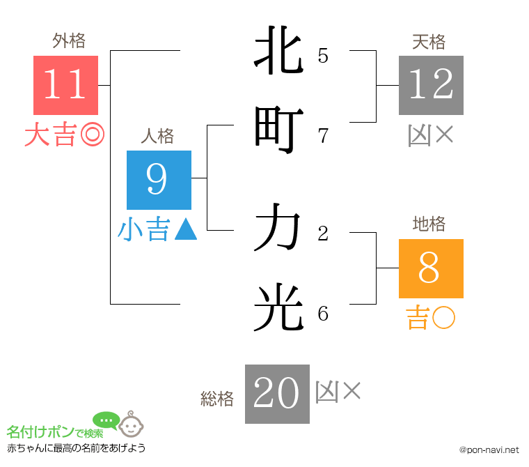 北町 力光さんの姓名判断結果