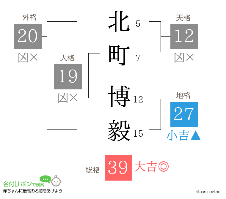 北町 博毅さんの姓名判断結果