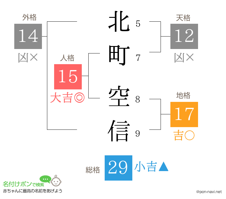 北町 空信さんの姓名判断結果