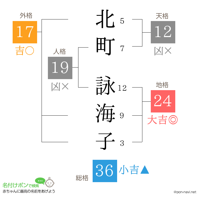 北町 詠海子さんの姓名判断結果