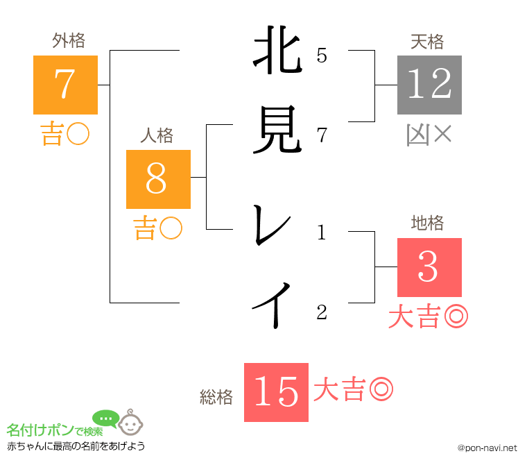 北見 レイさんの姓名判断結果