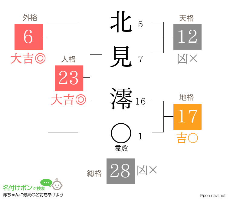 北見 澪さんの姓名判断結果