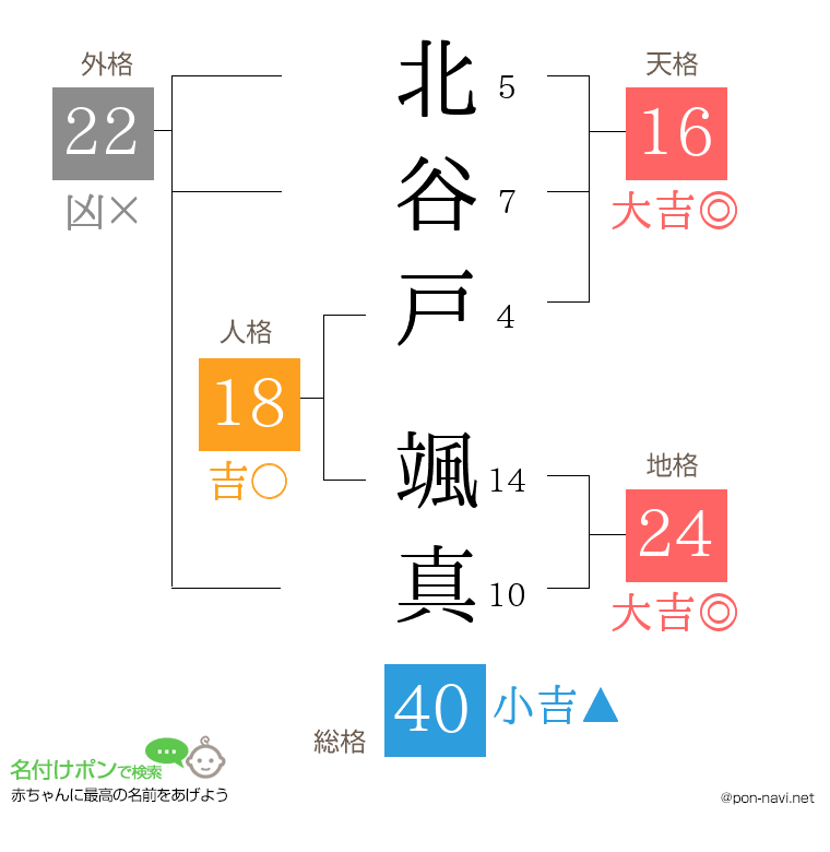 北谷戸 颯真さんの姓名判断結果