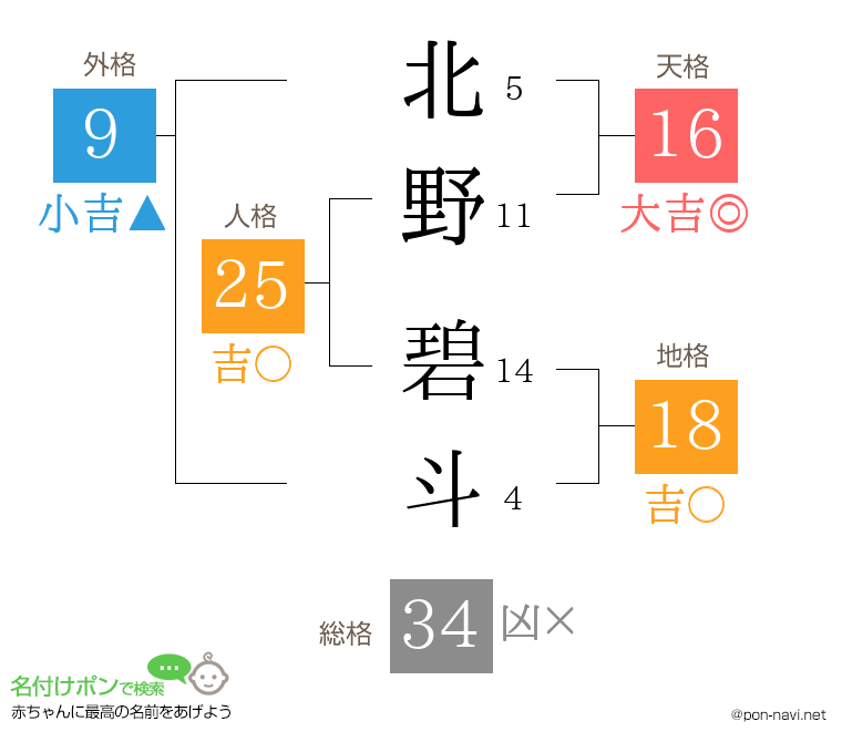 北野 碧斗さんの姓名判断結果