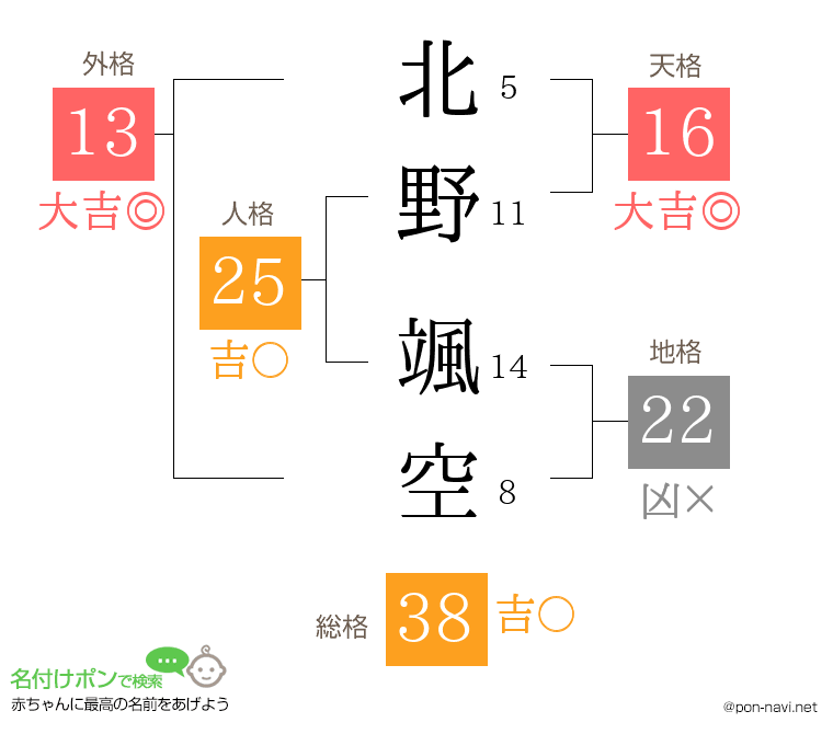 北野 颯空さんの姓名判断結果
