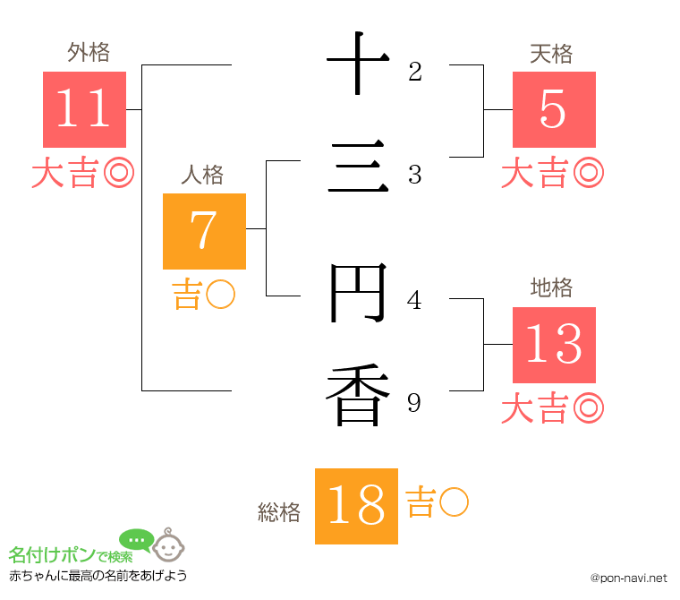 十三 円香さんの姓名判断結果