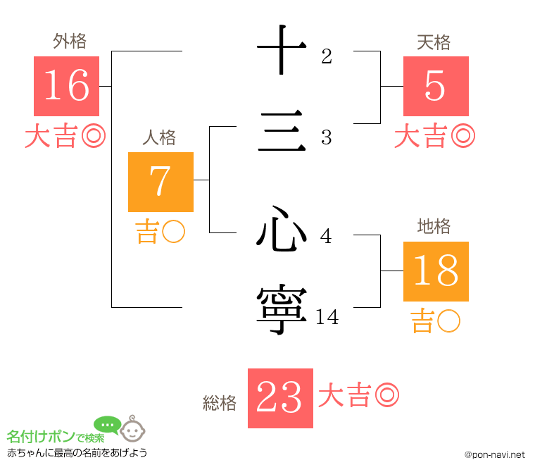 十三 心寧さんの姓名判断結果