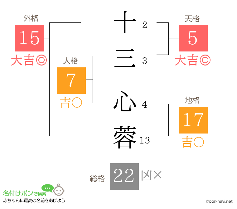 十三 心蓉さんの姓名判断結果