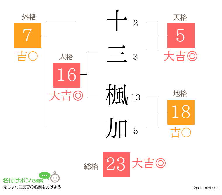 十三 楓加さんの姓名判断結果