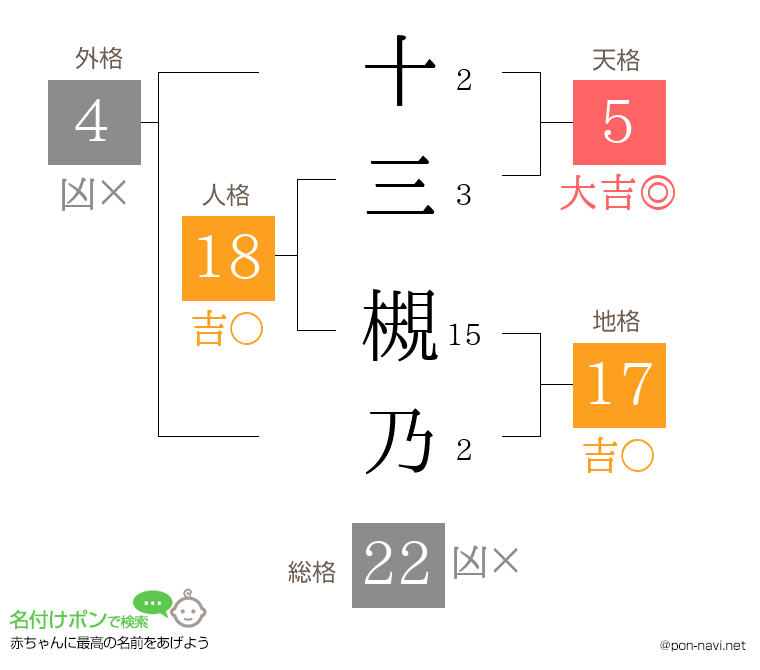 十三 槻乃さんの姓名判断結果