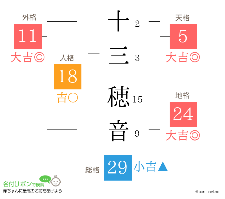 十三 穂音さんの姓名判断結果
