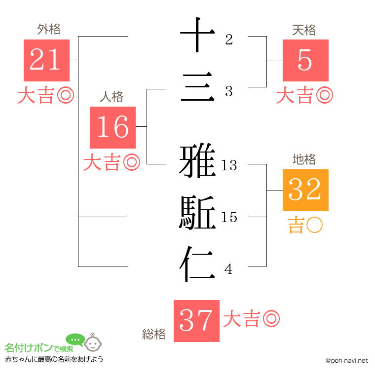 十三 雅駈仁さんの姓名判断結果