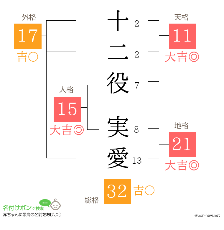 十二役 実愛さんの姓名判断結果