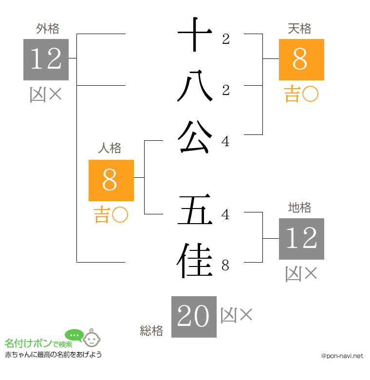 十八公 五佳さんの姓名判断結果