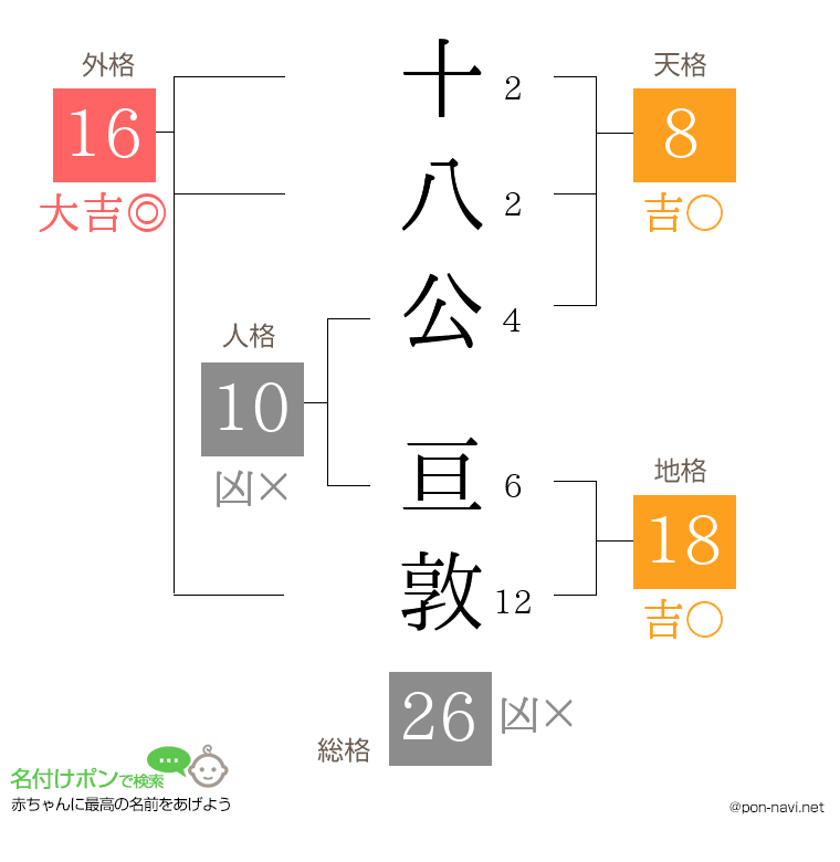 十八公 亘敦さんの姓名判断結果