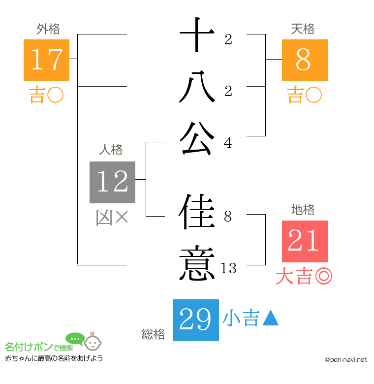 十八公 佳意さんの姓名判断結果