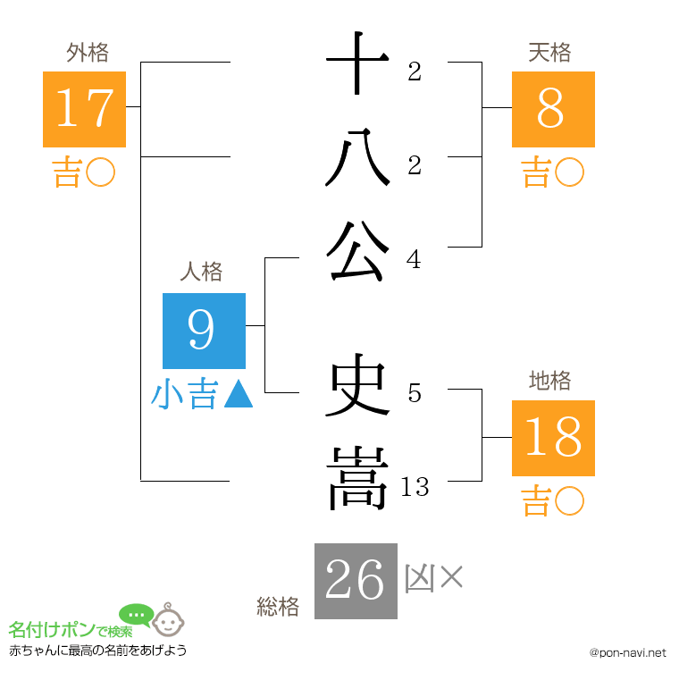 十八公 史嵩さんの姓名判断結果