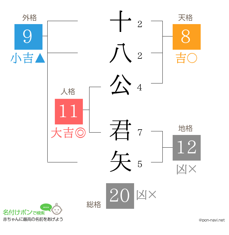 十八公 君矢さんの姓名判断結果