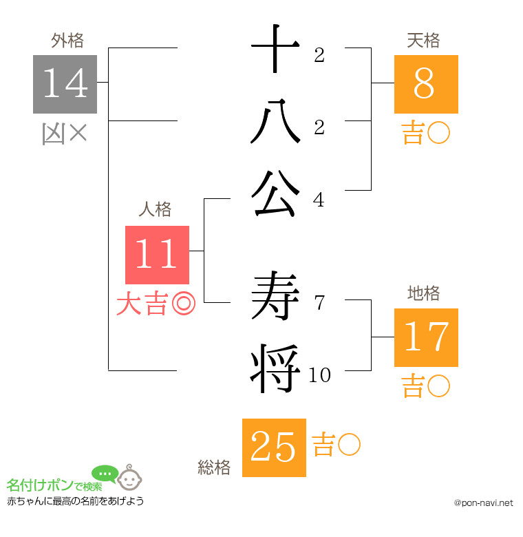 十八公 寿将さんの姓名判断結果