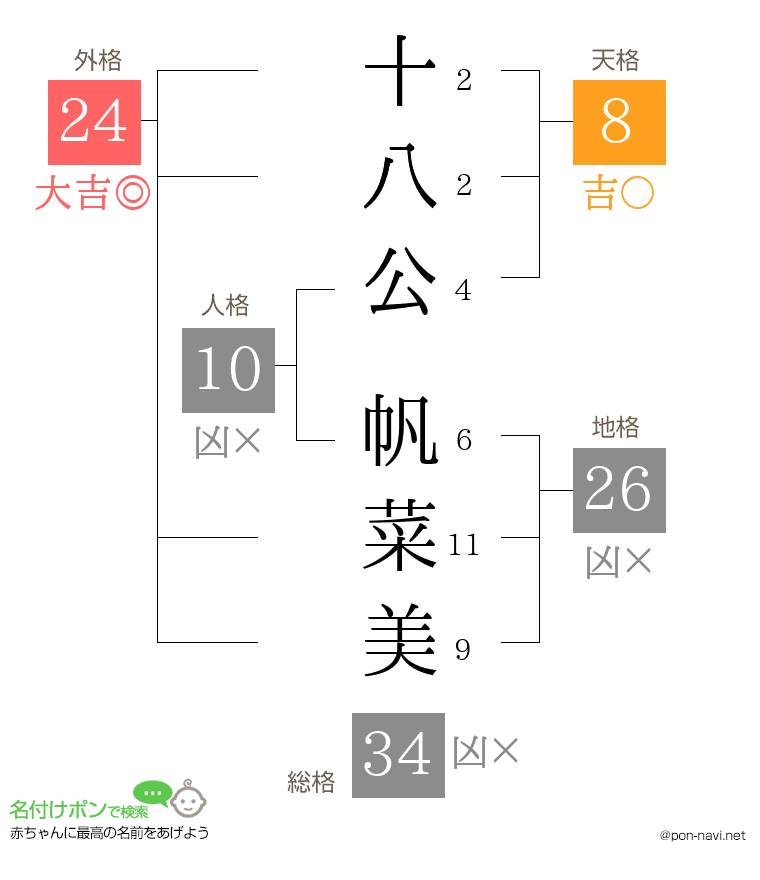 十八公 帆菜美さんの姓名判断結果