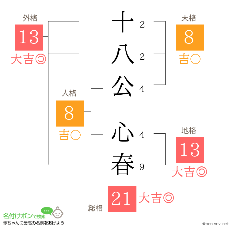 十八公 心春さんの姓名判断結果