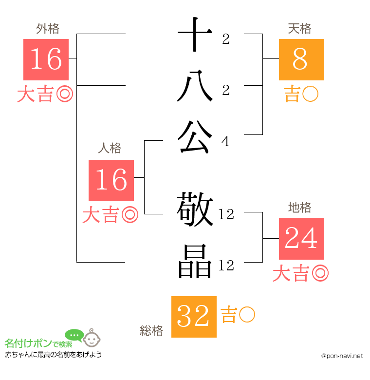 十八公 敬晶さんの姓名判断結果