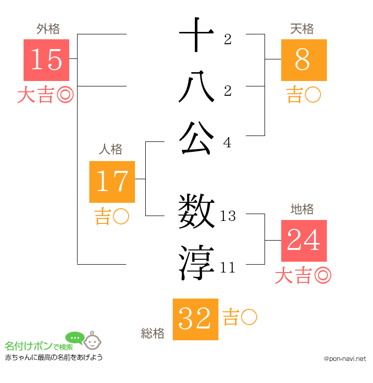 十八公 数淳さんの姓名判断結果