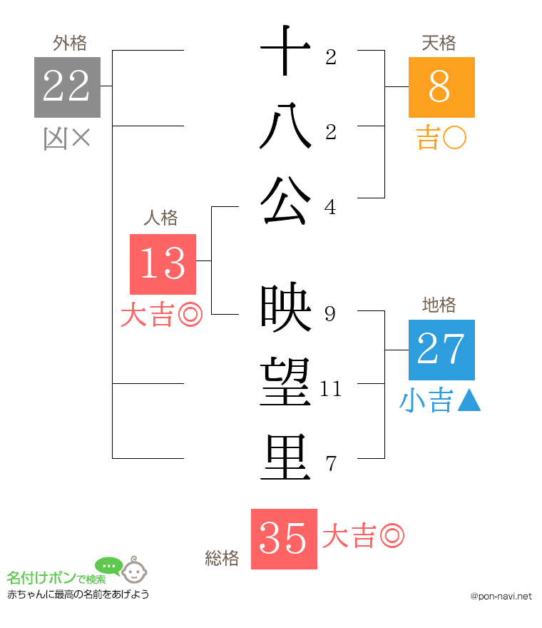 十八公 映望里さんの姓名判断結果