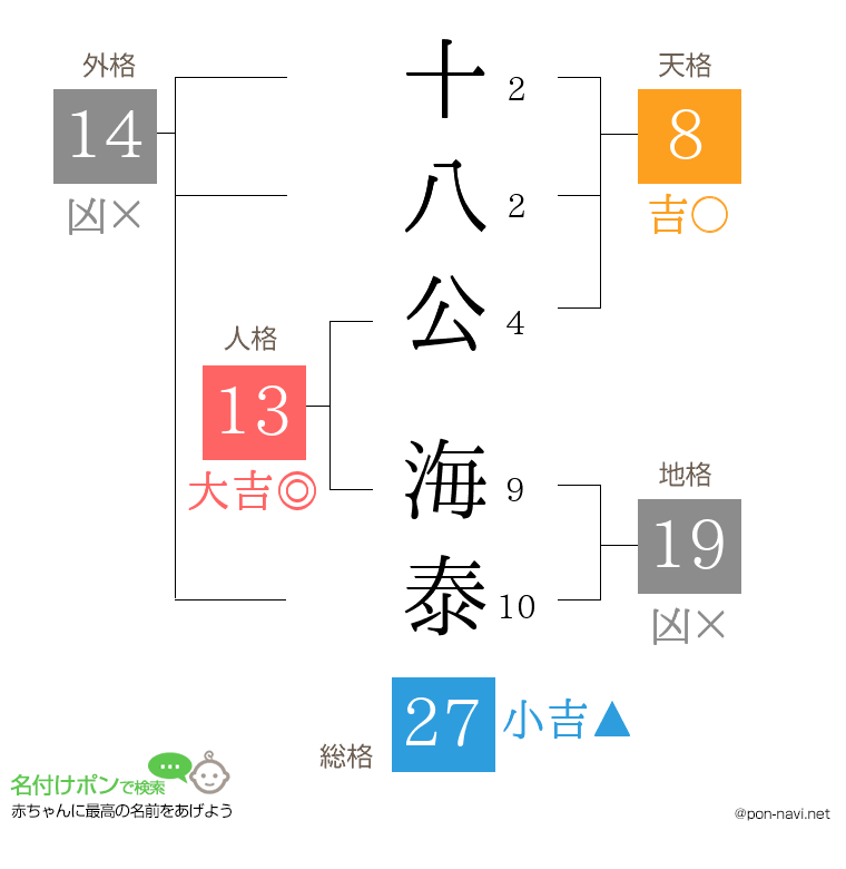 十八公 海泰さんの姓名判断結果