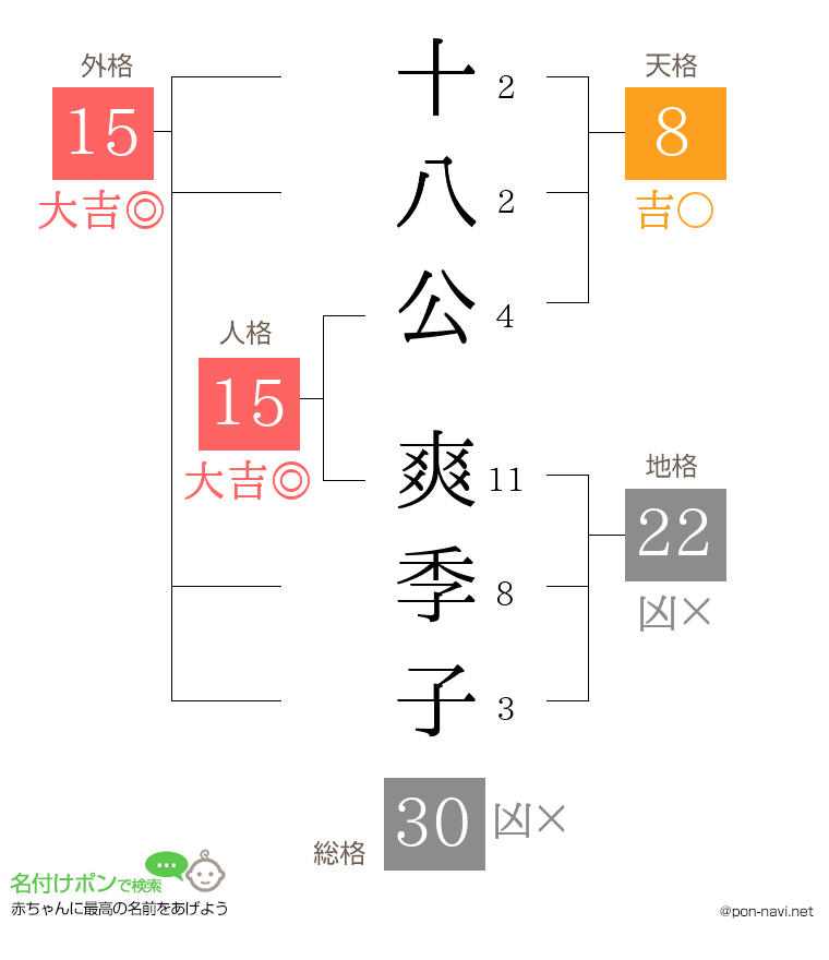 十八公 爽季子さんの姓名判断結果