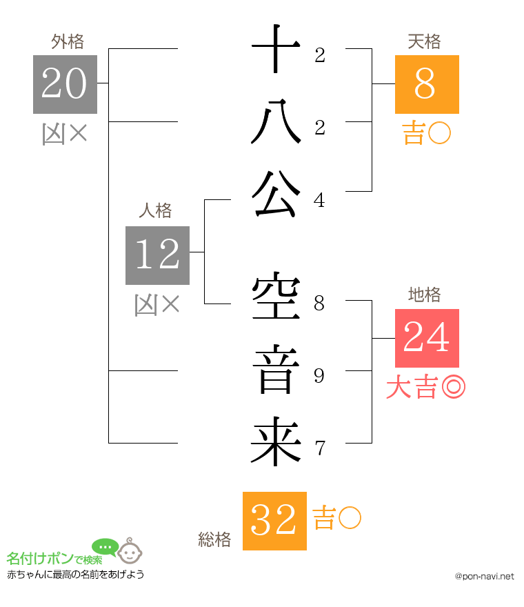 十八公 空音来さんの姓名判断結果