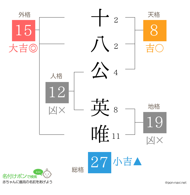 十八公 英唯さんの姓名判断結果