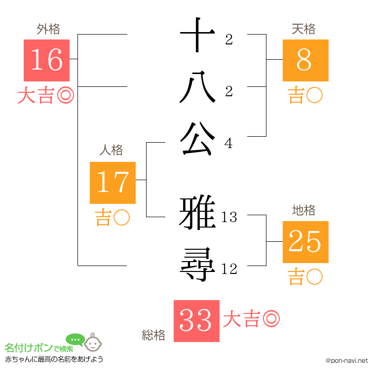 十八公 雅尋さんの姓名判断結果