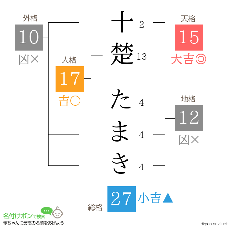 十楚 たまきさんの姓名判断結果