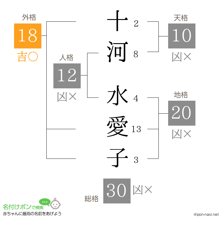 十河 水愛子さんの姓名判断結果