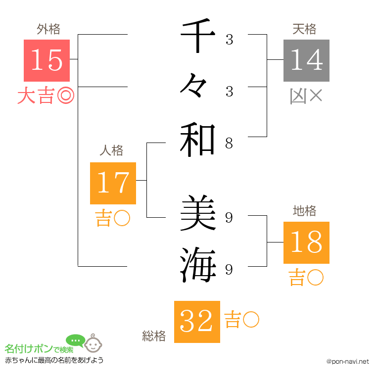 千々和 美海さんの姓名判断結果