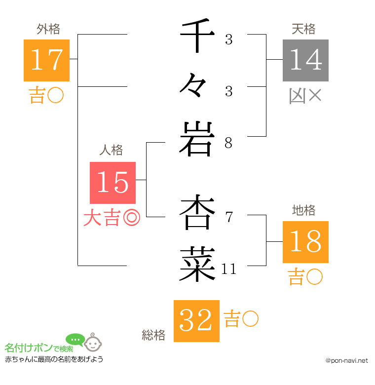 千々岩 杏菜さんの姓名判断結果