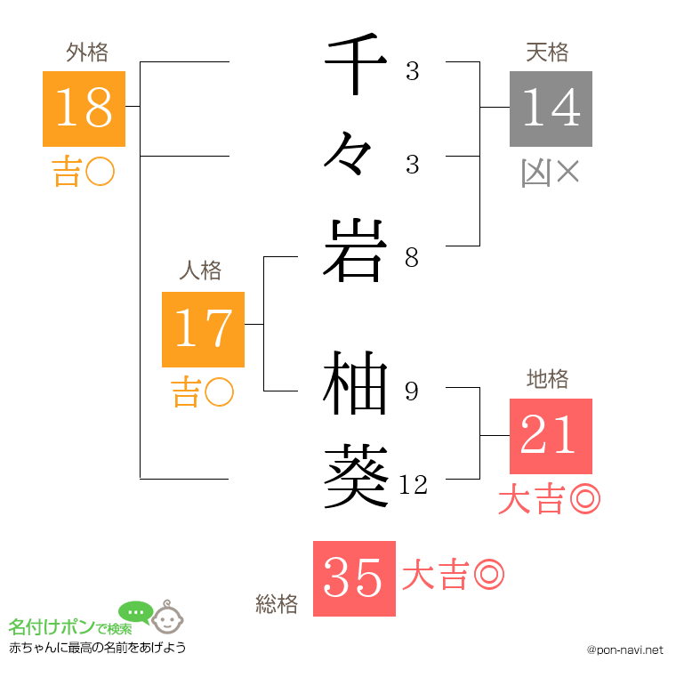 千々岩 柚葵さんの姓名判断結果