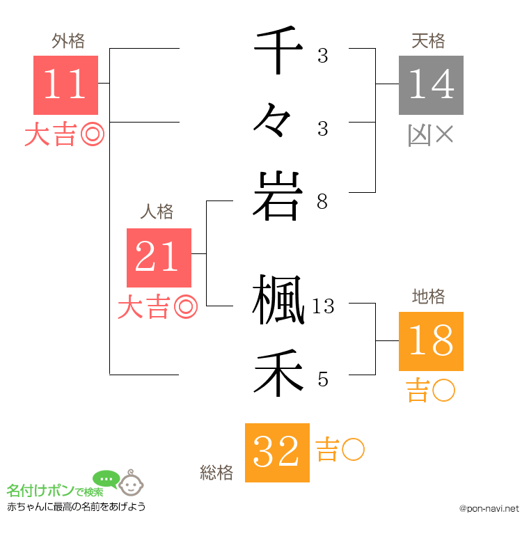 千々岩 楓禾さんの姓名判断結果