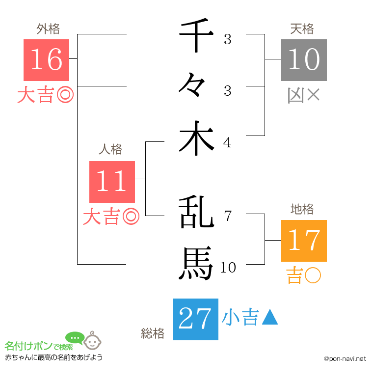 千々木 乱馬さんの姓名判断結果