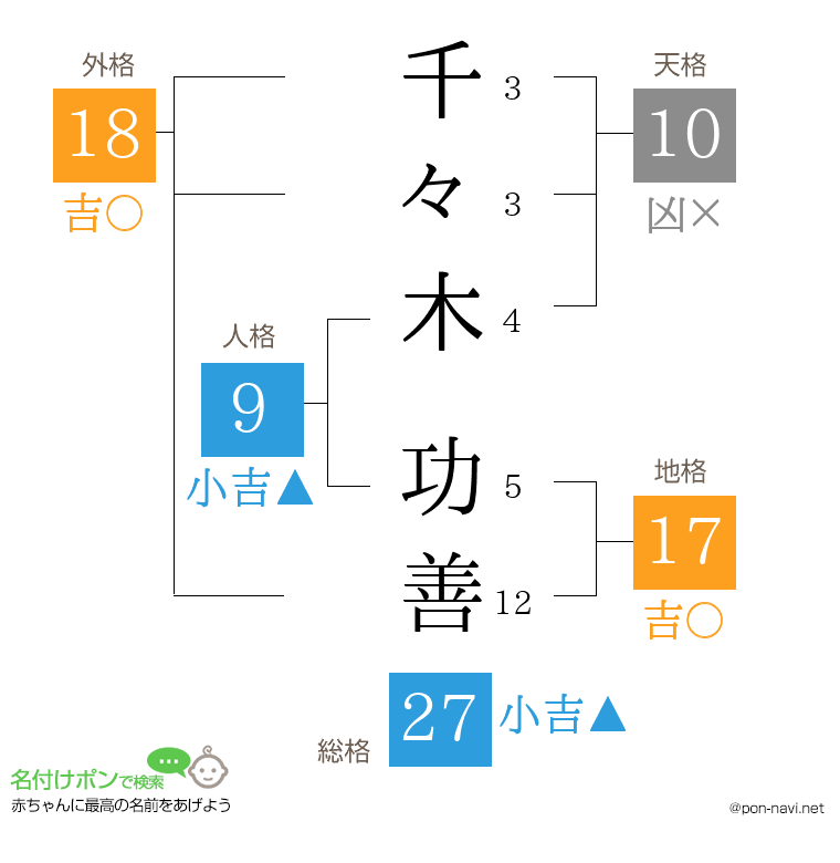 千々木 功善さんの姓名判断結果