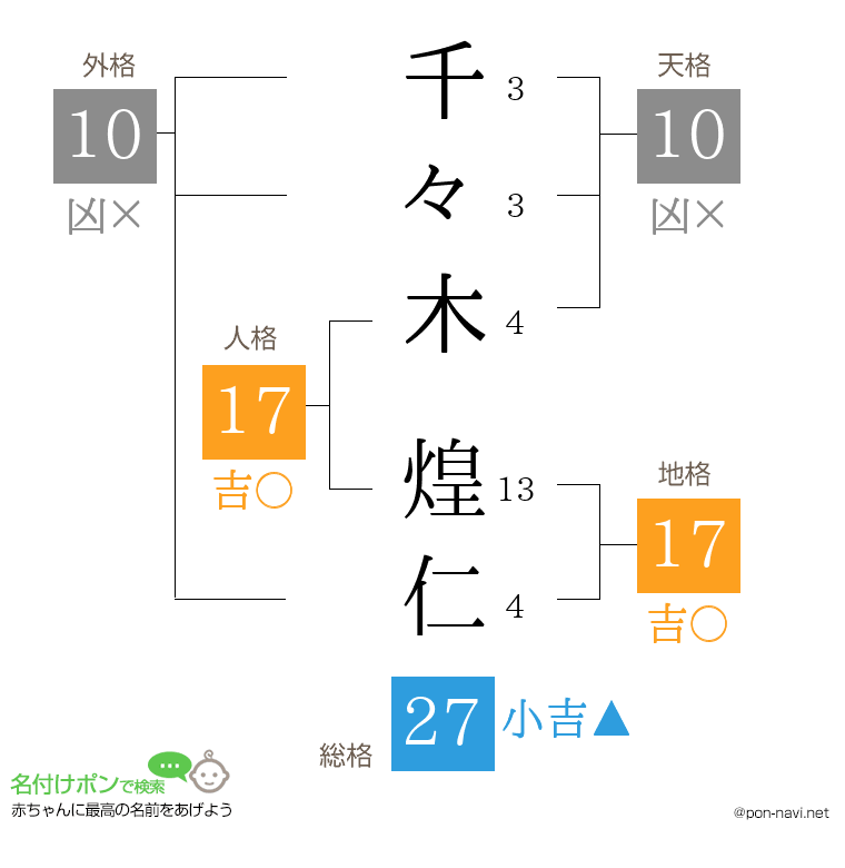 千々木 煌仁さんの姓名判断結果