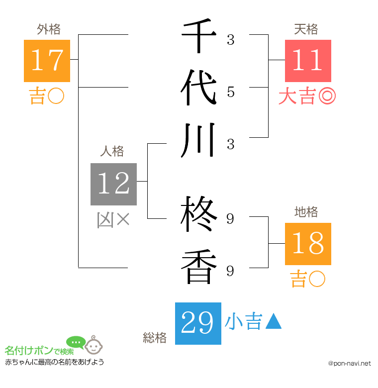 千代川 柊香さんの姓名判断結果