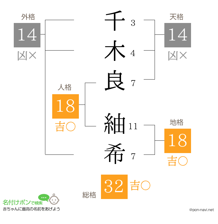 千木良 紬希さんの姓名判断結果